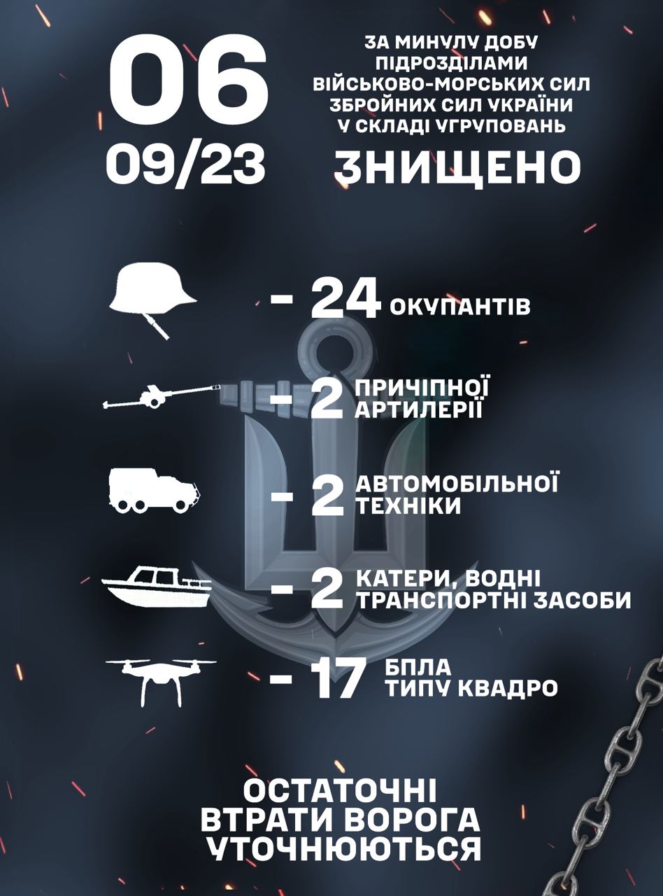 Инфографика: ВМС Инфографика: ВМС