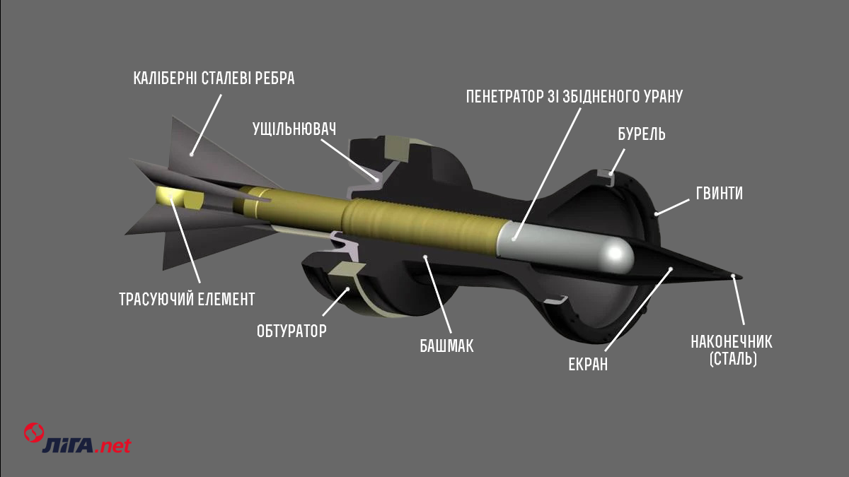 Раскаленный лом. Что нужно знать о снарядах с обедненным ураном и изменят ли они ход войны