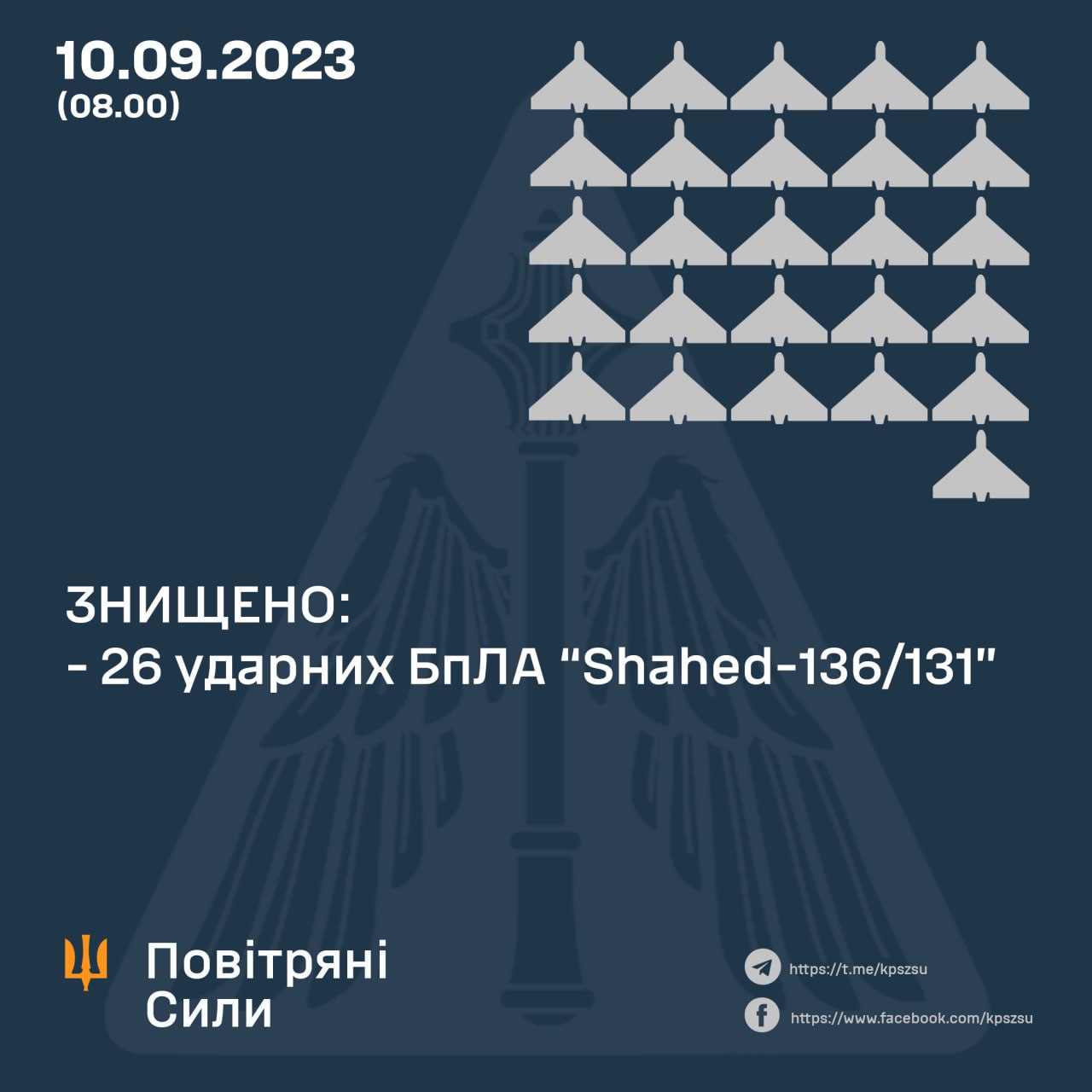 Ночная атака дронов. Силы ПВО уничтожили 26 из 33 российских "шахедов"