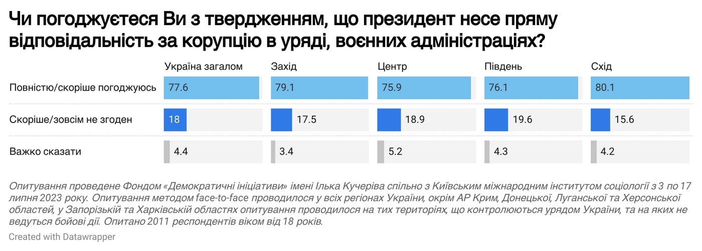 Інфографіка – фонд Демініціативи