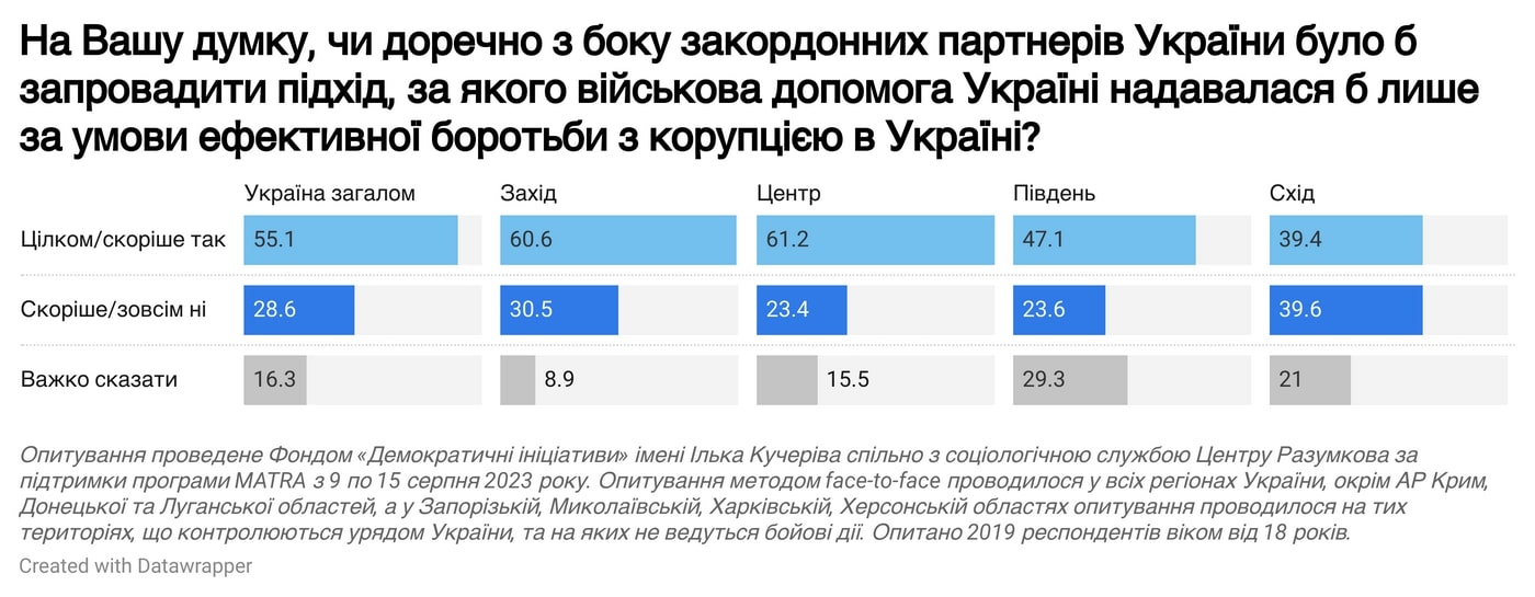 Інфoграфіка – Демініціативи