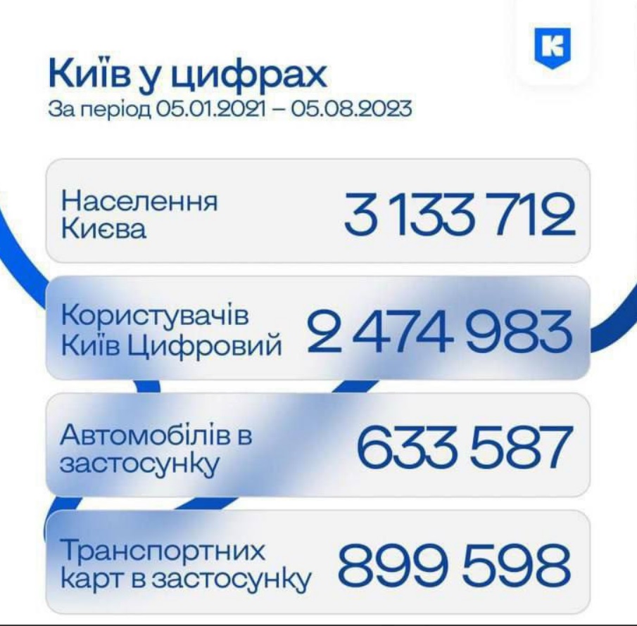 Недостатньо робочих рук. Скільки зараз працівників в Україні