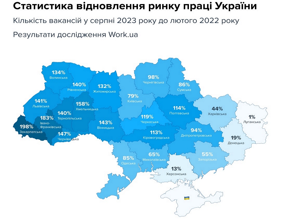 Недостаточно рабочих рук. Сколько сейчас работников в Украине