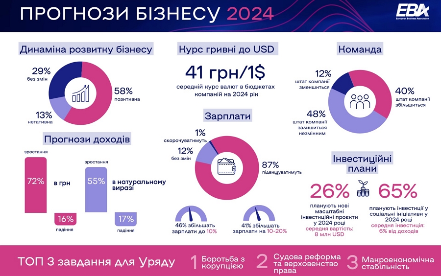 Недостатньо робочих рук. Скільки зараз працівників в Україні