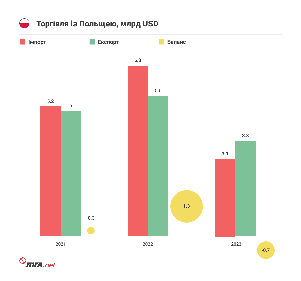 Торговля на поражение. Куда Украине девать зерно