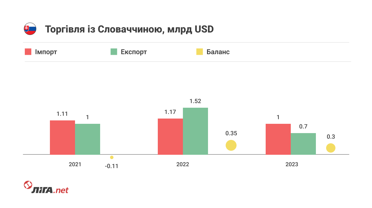 Торговля на поражение. Куда Украине девать зерно