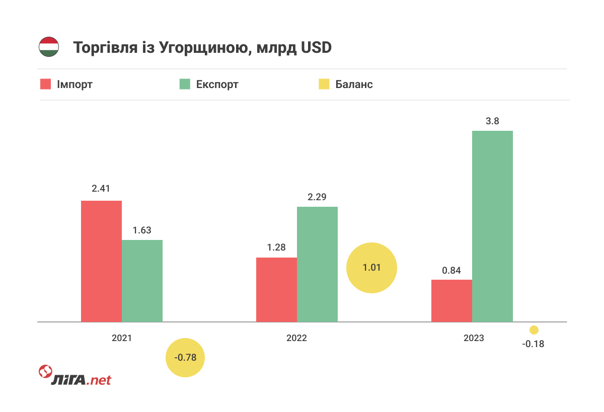 Торговля на поражение. Куда Украине девать зерно