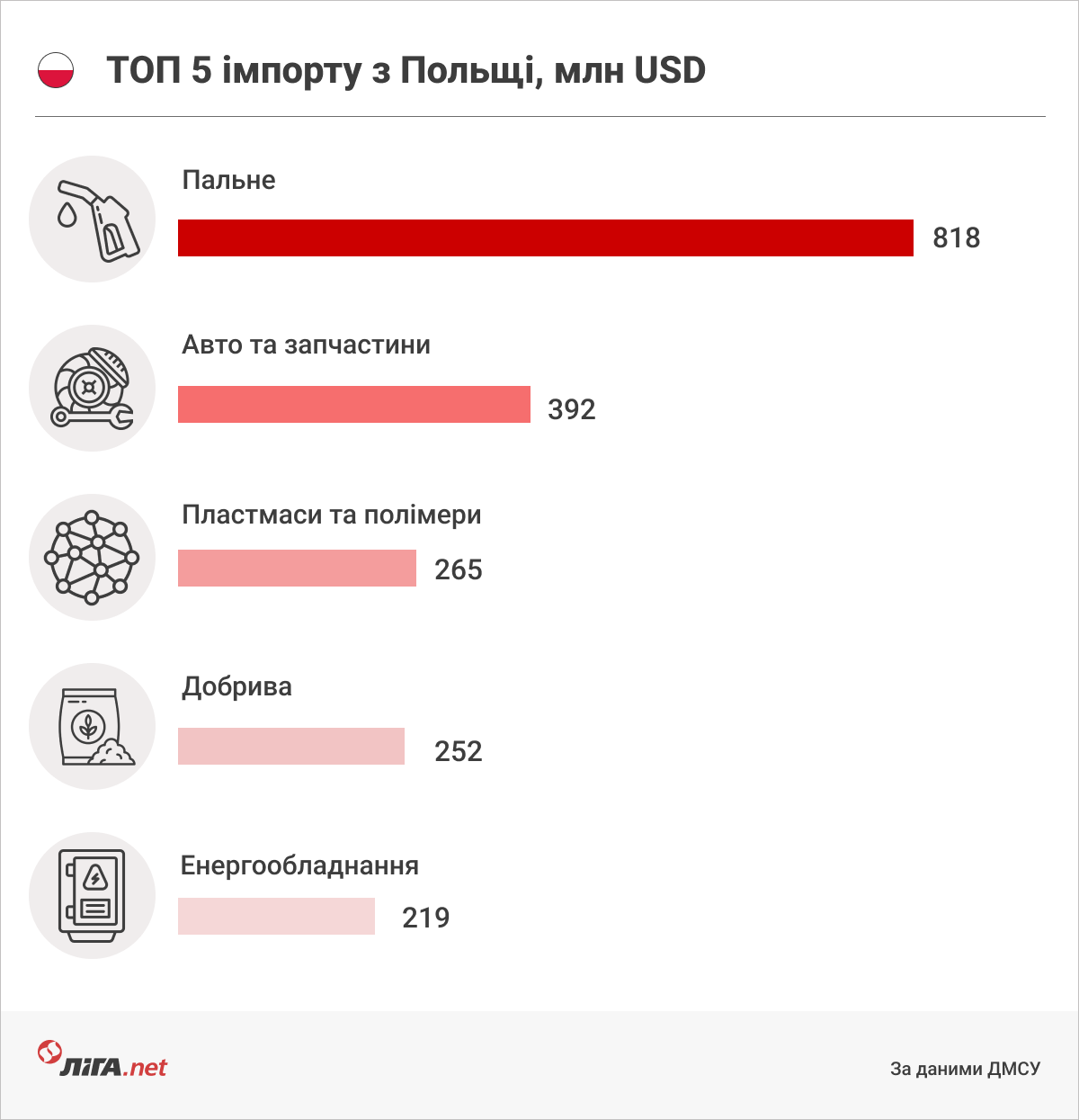 Торговля на поражение. Куда Украине девать зерно