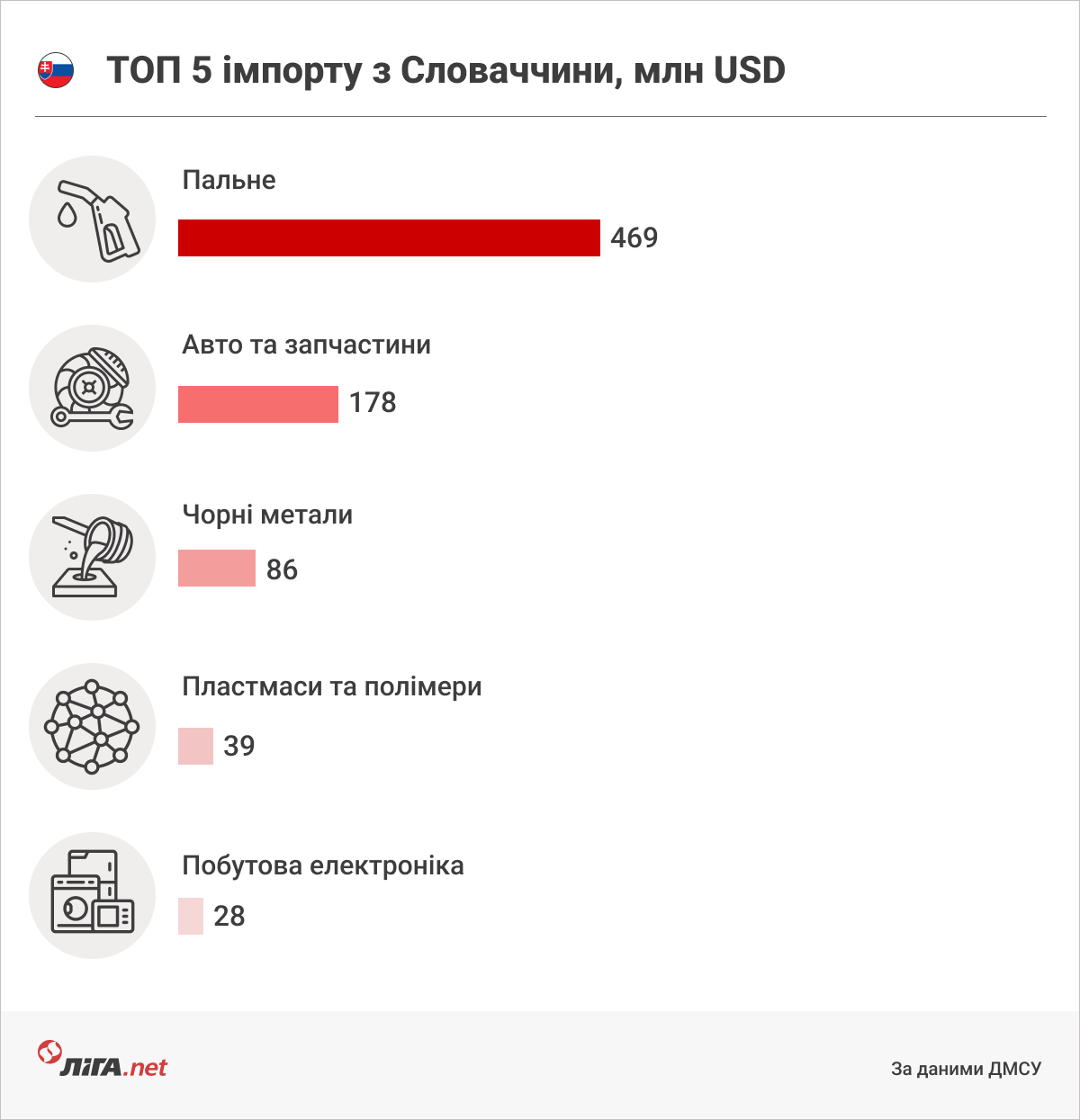 Торговля на поражение. Куда Украине девать зерно