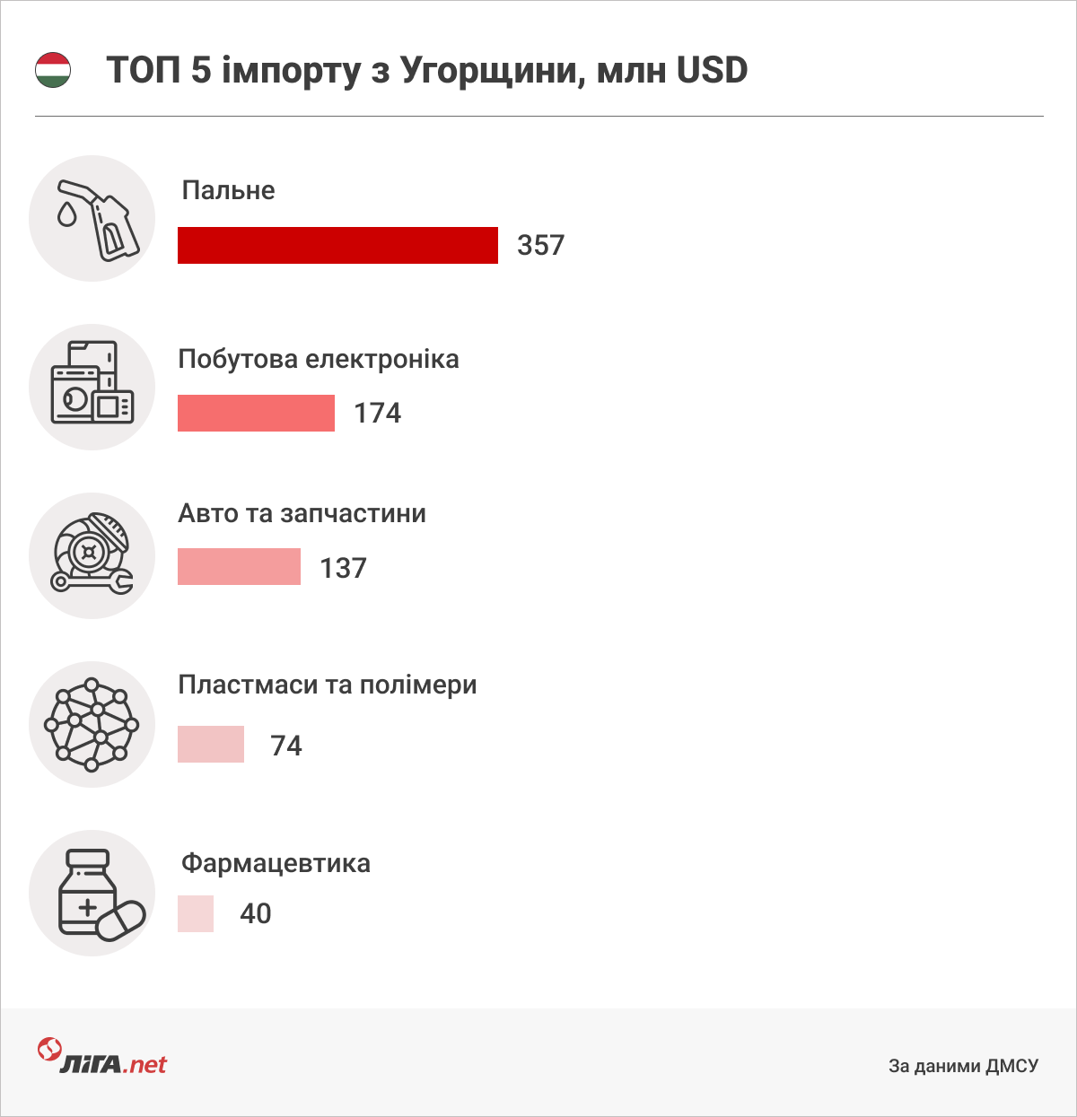 Торговля на поражение. Куда Украине девать зерно