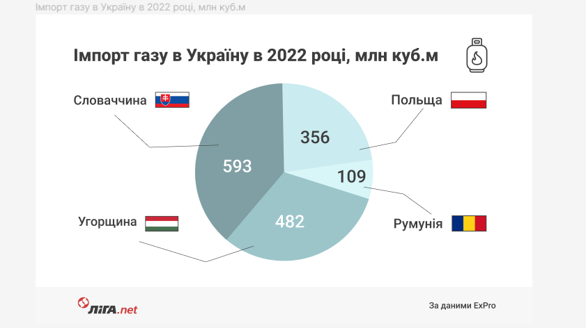 Торговля на поражение. Куда Украине девать зерно