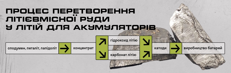 Дорогий уран та непевний літій. Хто контролює стратегічні родовища України