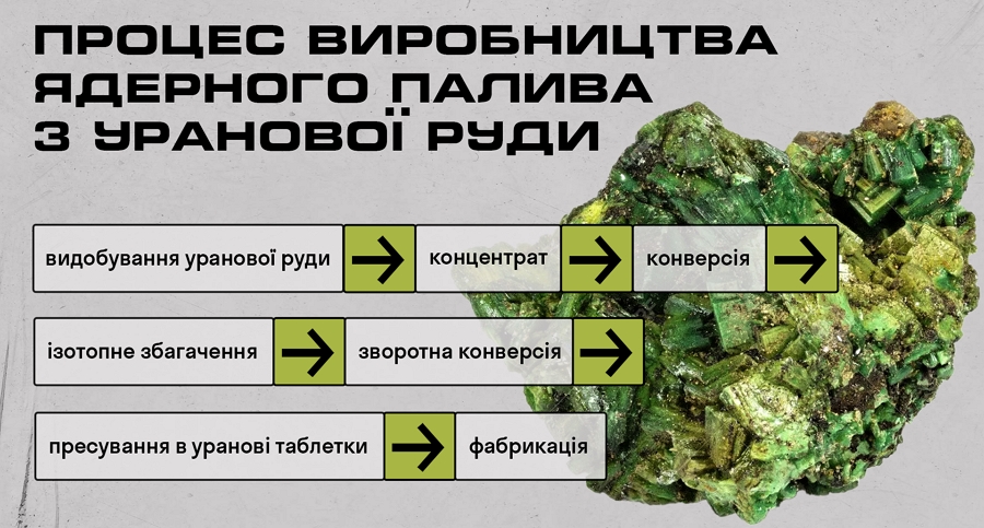 Дорогий уран та непевний літій. Хто контролює стратегічні родовища України