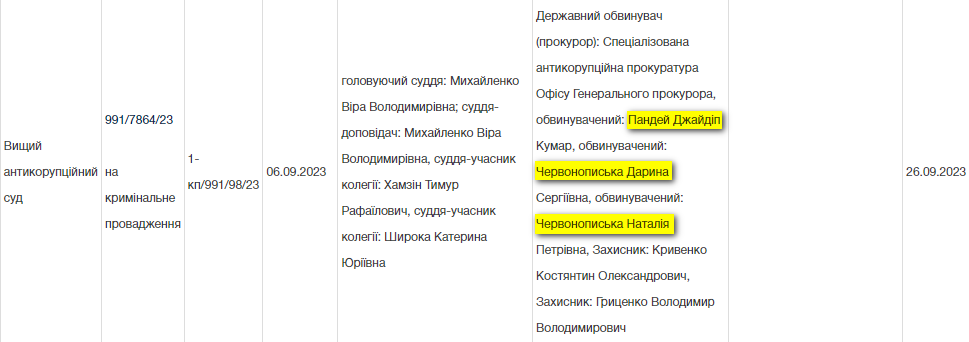 Справа НАБУ щодо Укргазбанку. Троє фіктивних агентів визнали вину й уникли в'язниці