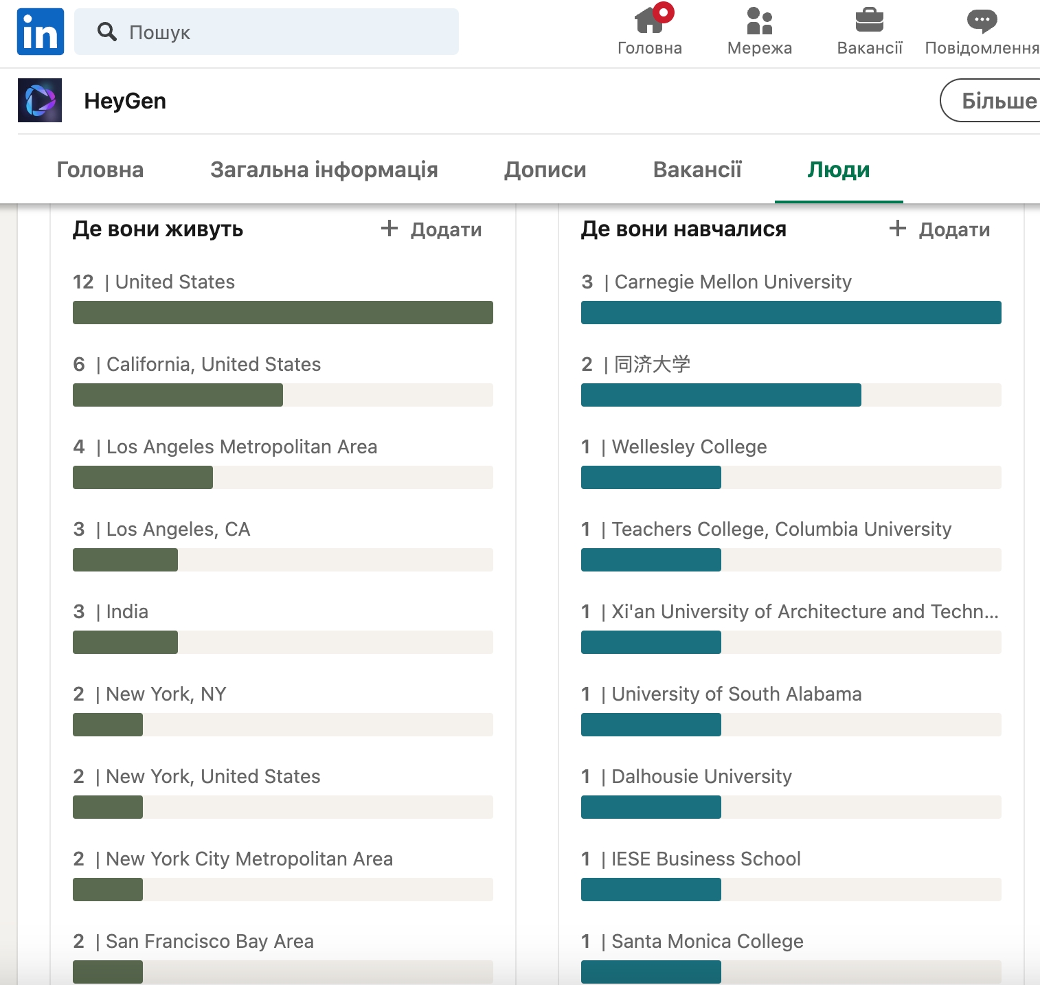 Сервіс HeyGen, який перекладає меми, заснували в Китаї, серед керівників – росіянка. Що треба знати