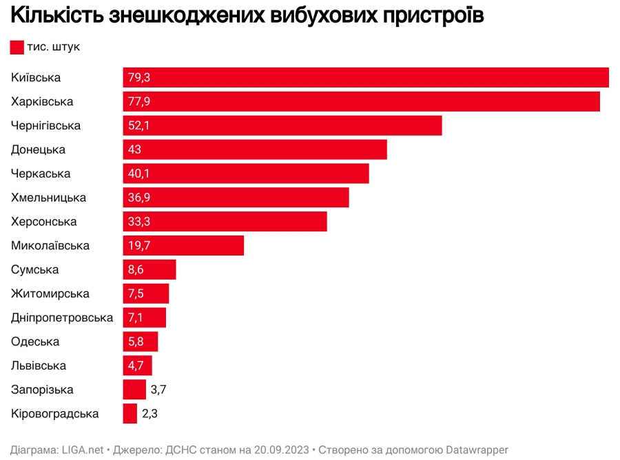 Подрывная деятельность. Кто вытащит взрывчатку с полей