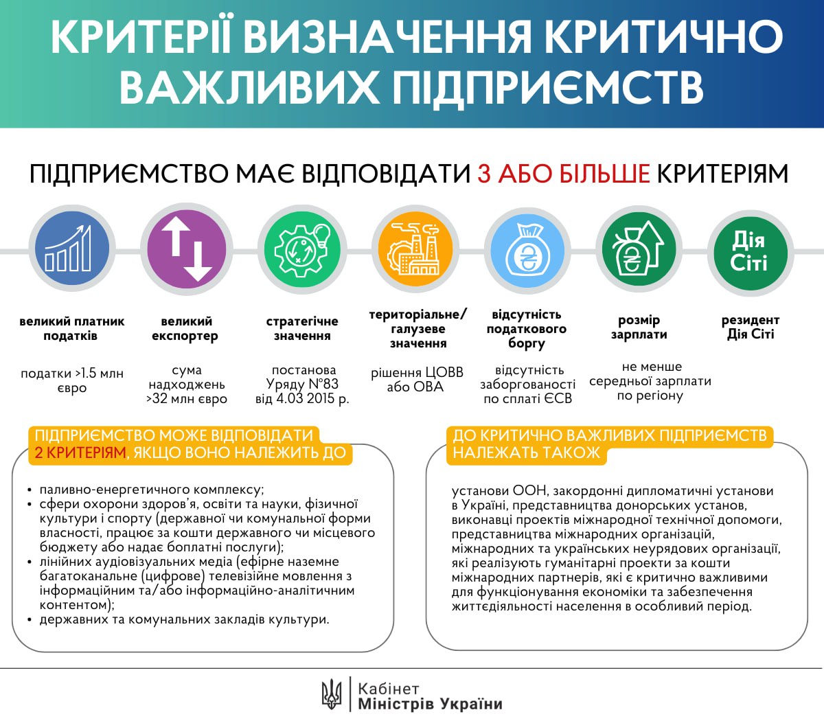 Айтівці не хочуть в ТЦК, а ФОПів не бронюють. Як йде бронювання в IT