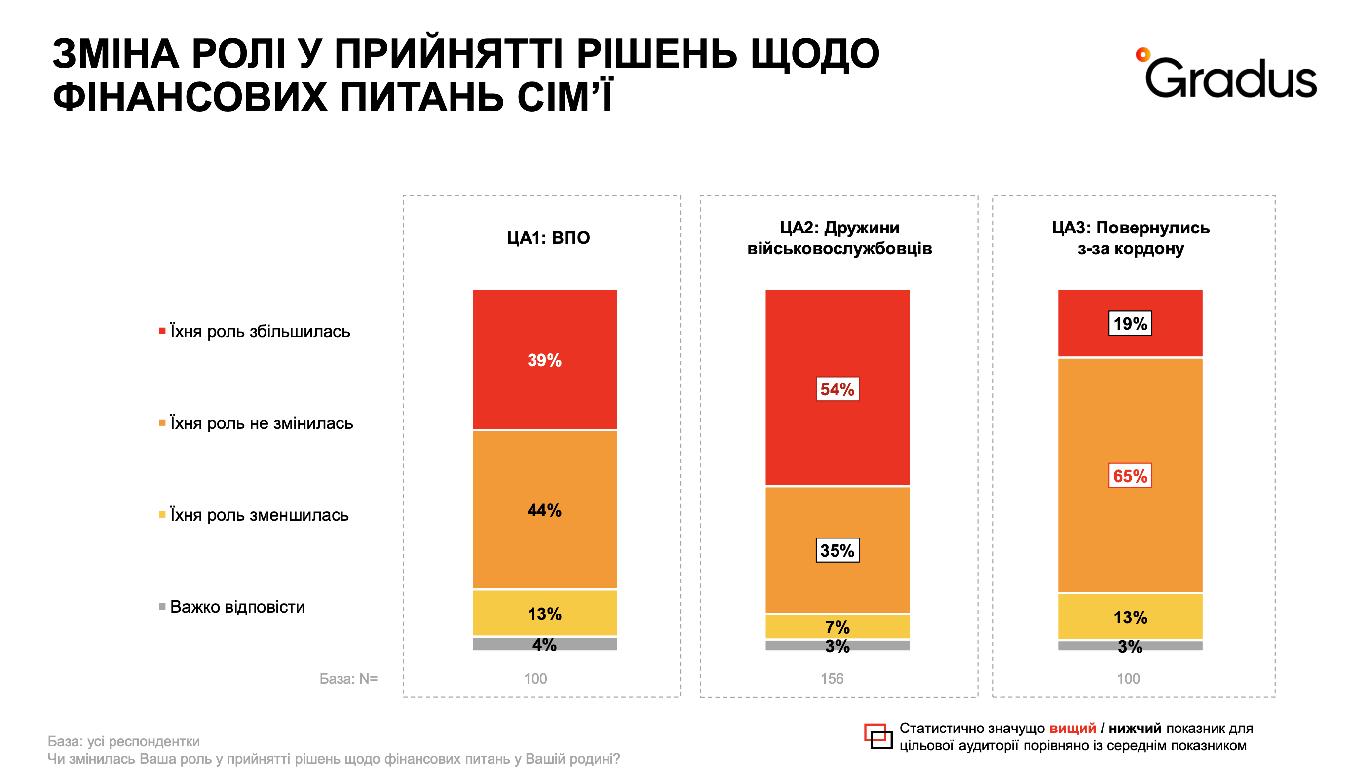 Фото: Gradus Research