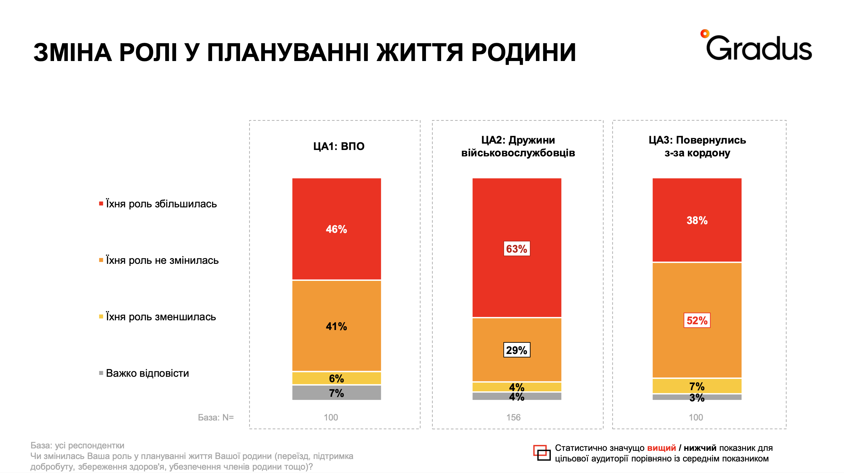 Фото: Gradus Research