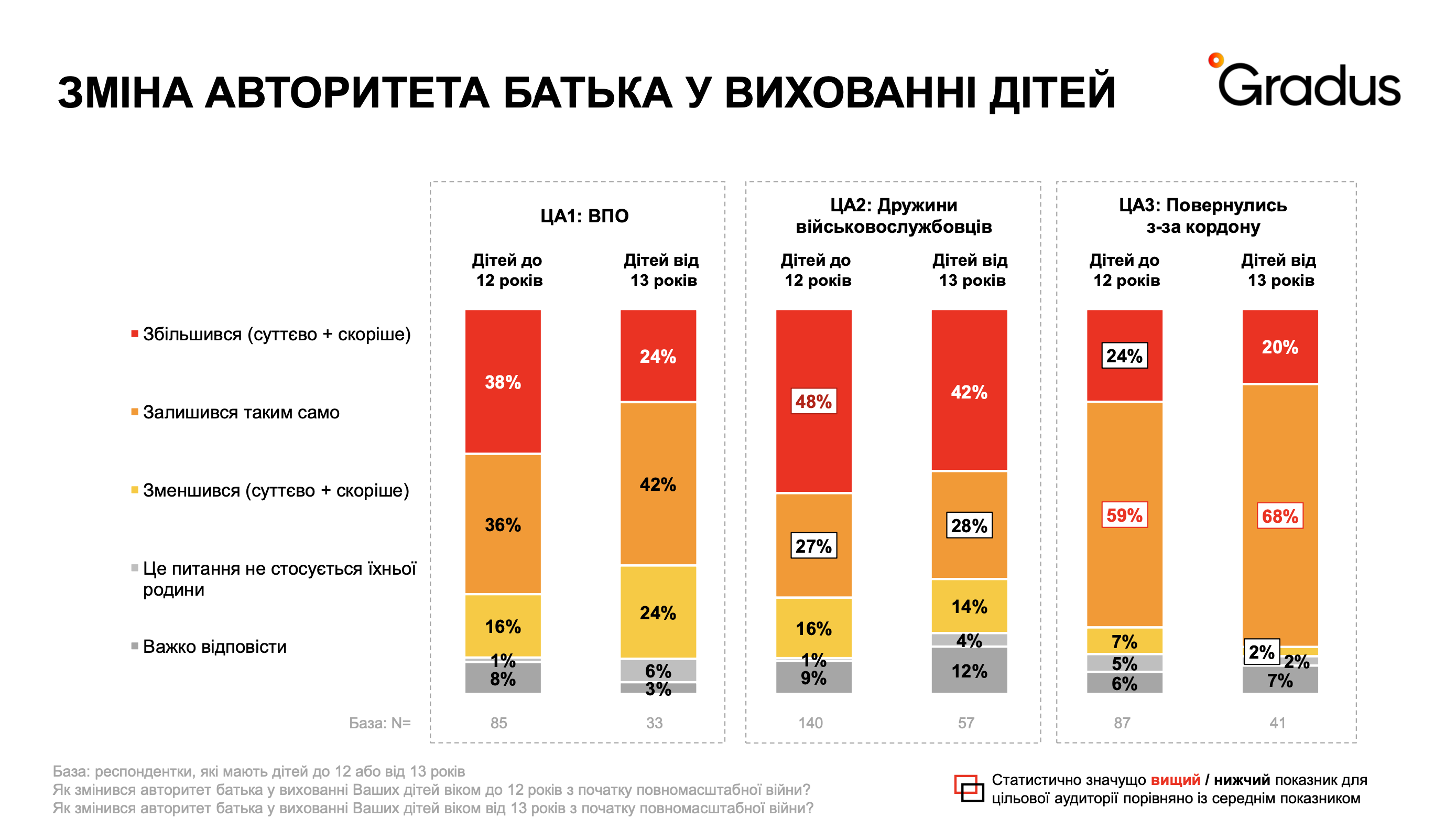 Фото: Gradus Research