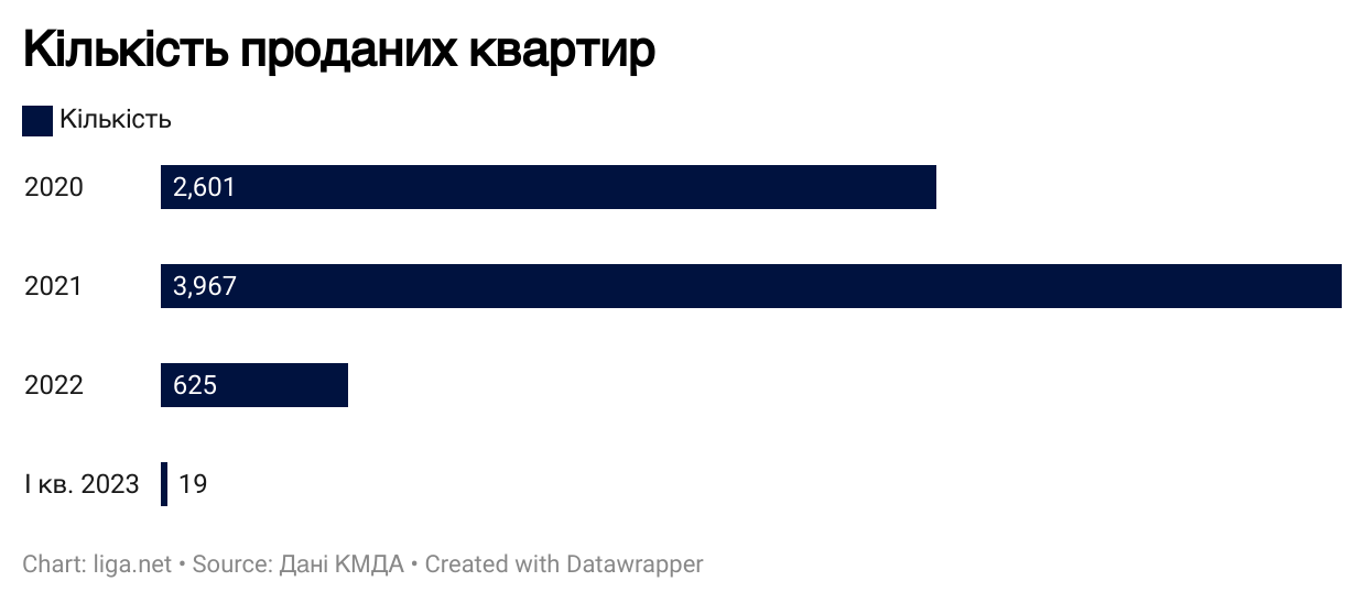 Київміськбуд