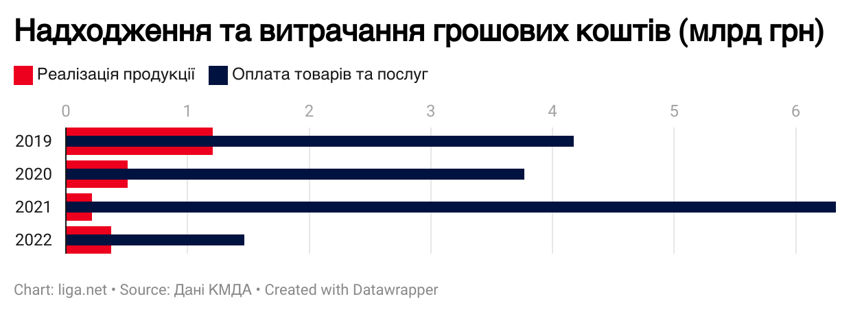 Київміськбуд