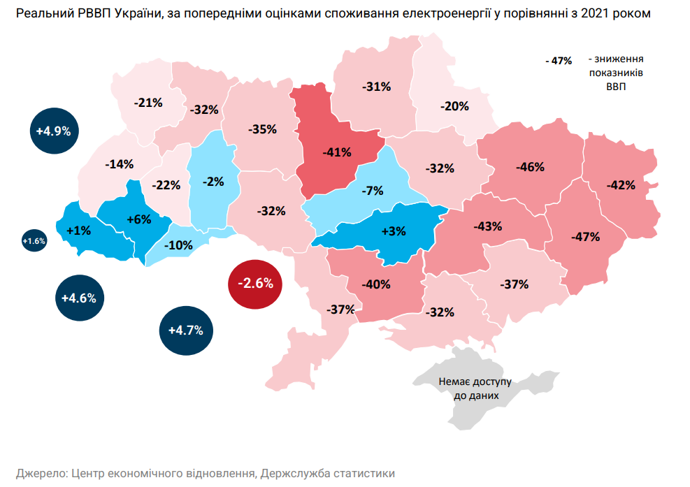У трьох областях України економіка виросла, попри війну: карта