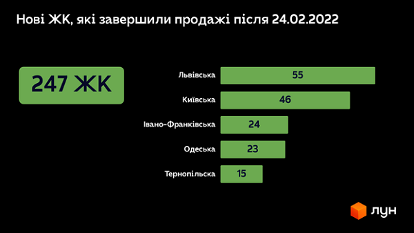 Реализация єОселі. Сотни тысяч заявок, но сделок единицы
