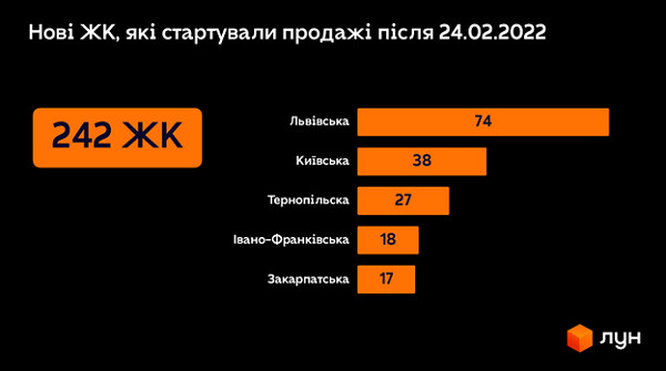 Реализация єОселі. Сотни тысяч заявок, но сделок единицы