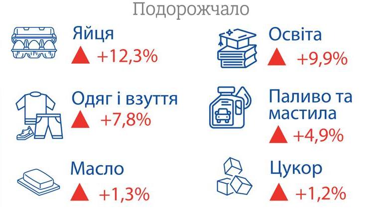 Річна інфляція в Україні впала до 7,1%. Це найнижчий показник з січня 2021 року