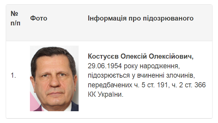 НАБУ объявило в розыск экс-мера Одессы Костусева