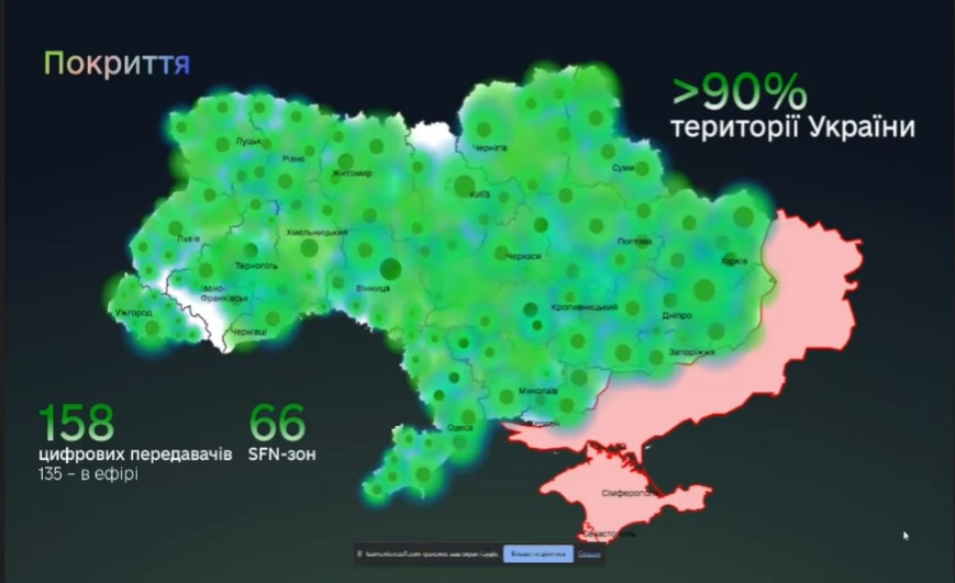 Создание государственной телесети MX-7 вышло на финишную прямую: выдана лицензия