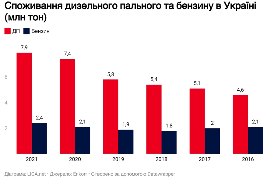 Объединенные рапсовые Эмираты. В чем плюсы и минусы биодизеля