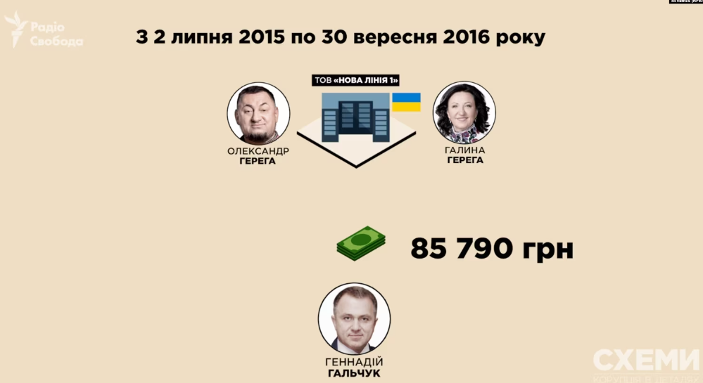 Схеми: Директор колишніх Епіцентрів на окупованому Донбасі отримував зарплату від Герег