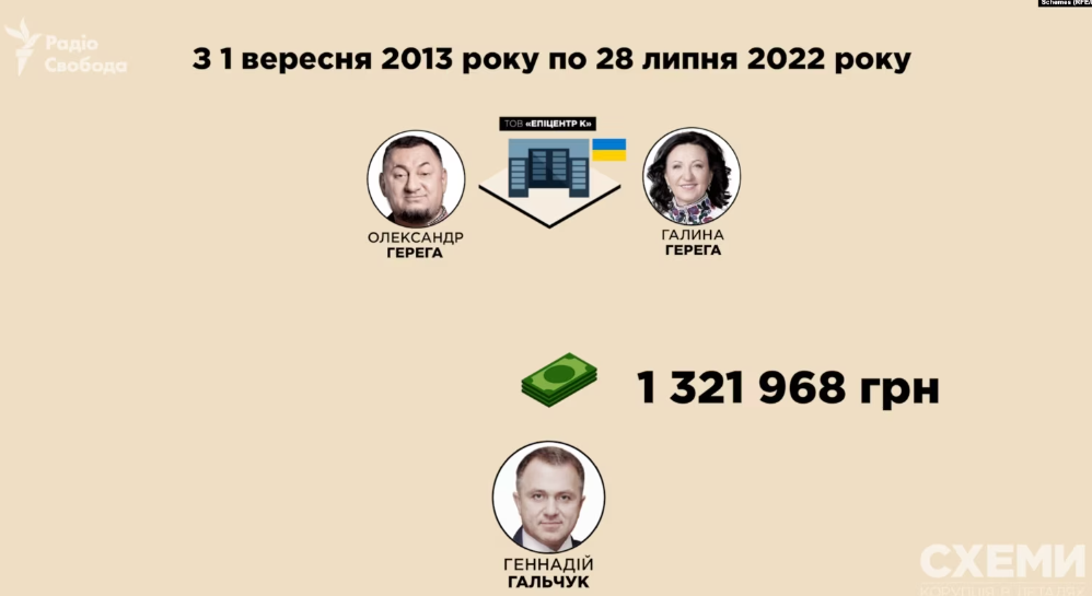 Схеми: Директор колишніх Епіцентрів на окупованому Донбасі отримував зарплату від Герег