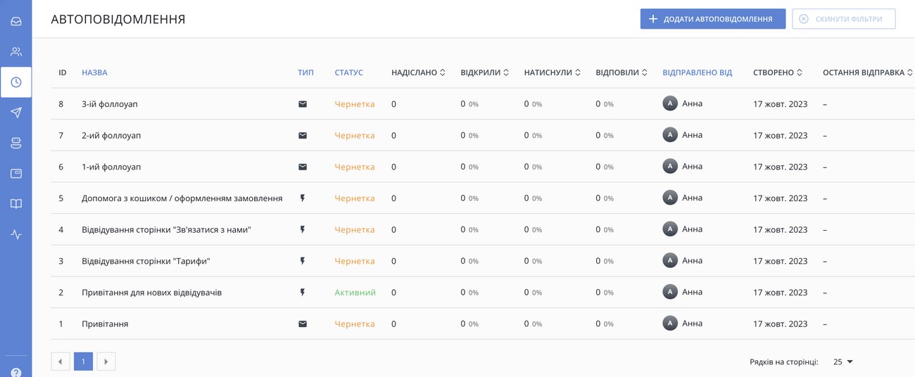 Как оживить поддержку и маркетинг одним инструментом? Украинская платформа от HelpCrunch