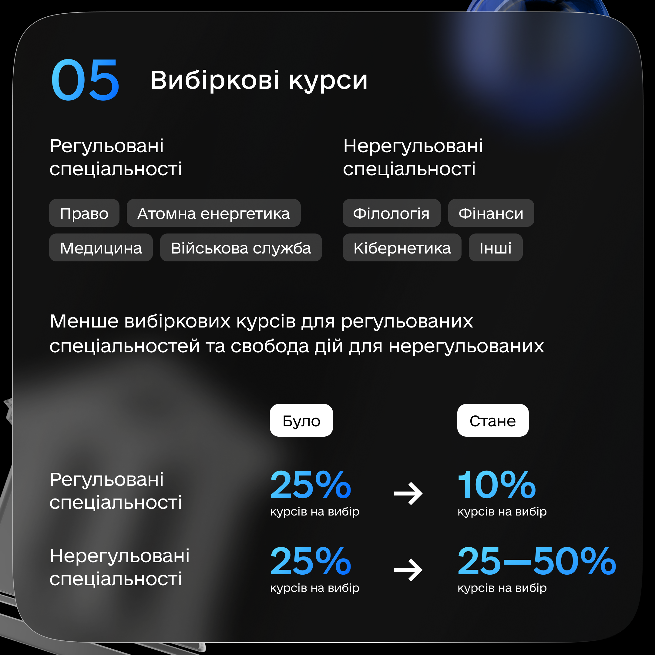 Фото: Міністерство цифрової трансформації