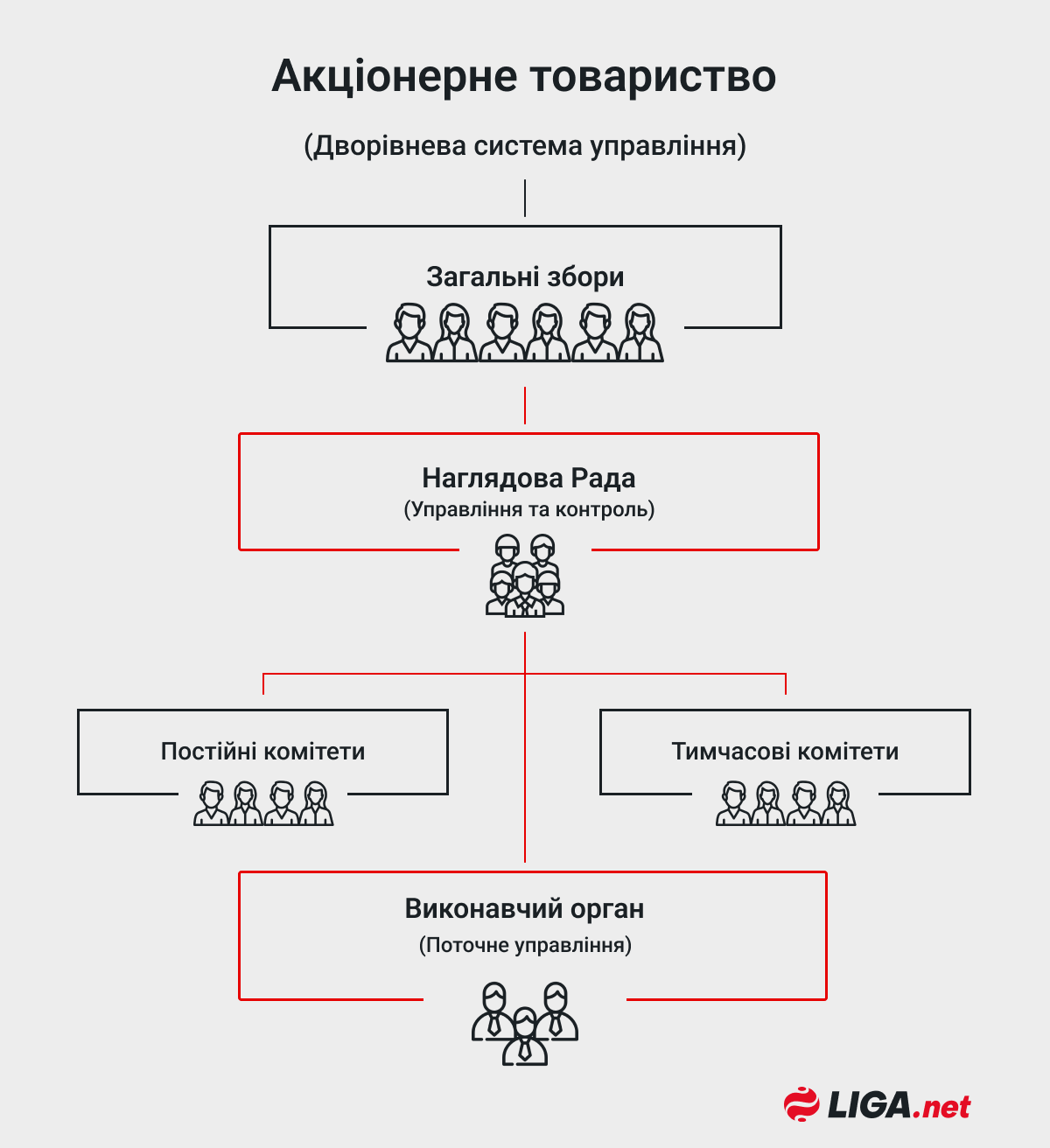 Новые возможности для корпоративного управления. Объясняем, как работают разные модели