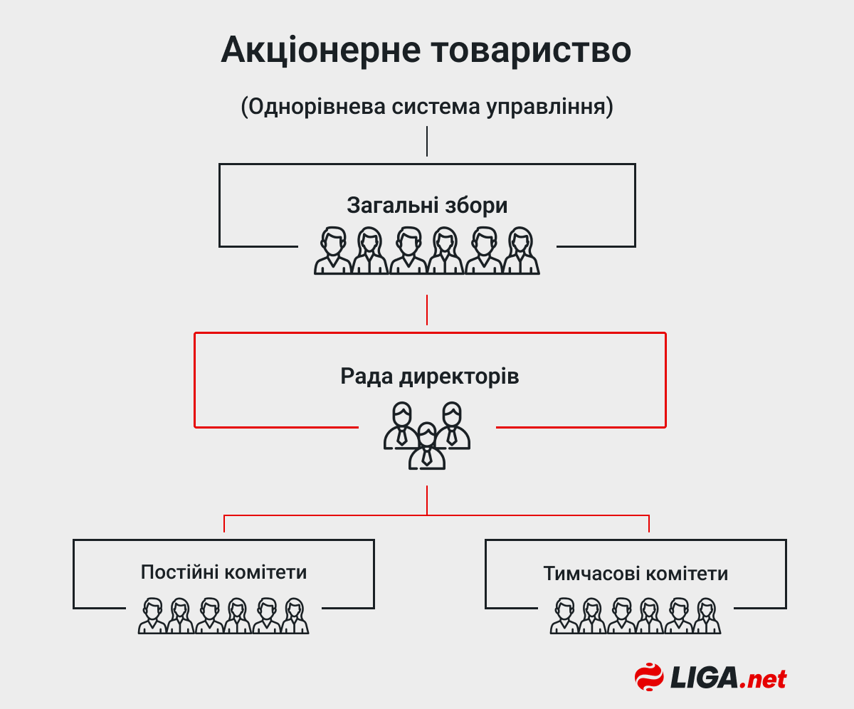 Новые возможности для корпоративного управления. Объясняем, как работают разные модели