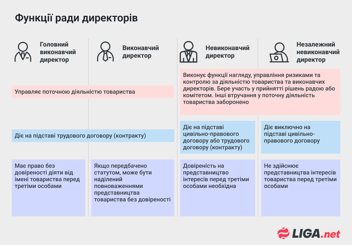 Новые возможности для корпоративного управления. Объясняем, как работают разные модели
