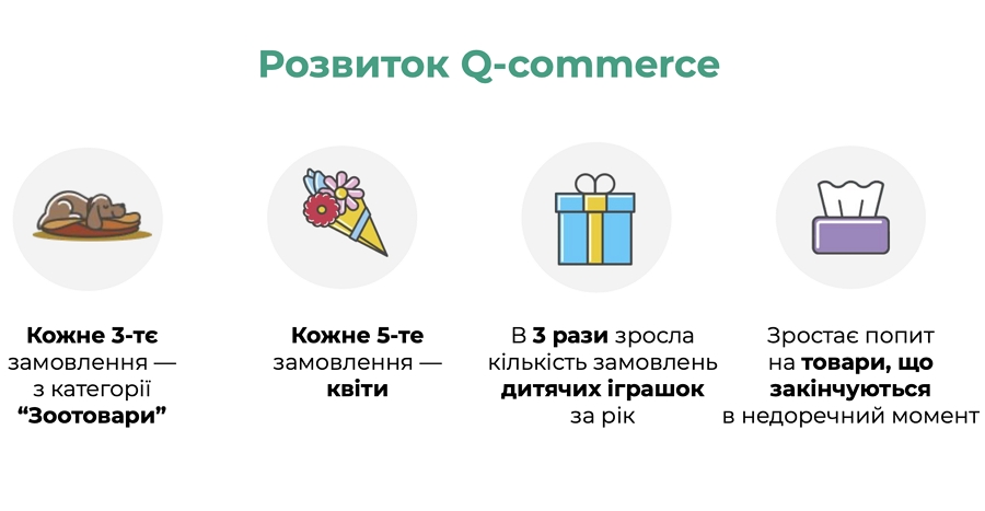От 20 курьеров до 50 тысяч. Руководители Glovo о том, почему рынок растет во время войны