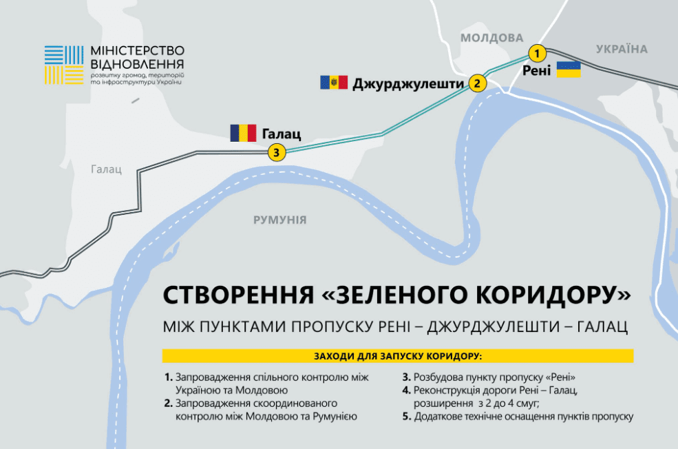 Україна розпочала переговори про експортний "зелений коридор" через Молдову до Румунії