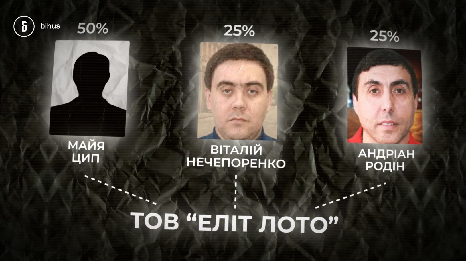 Инфографика – Bihus.Info