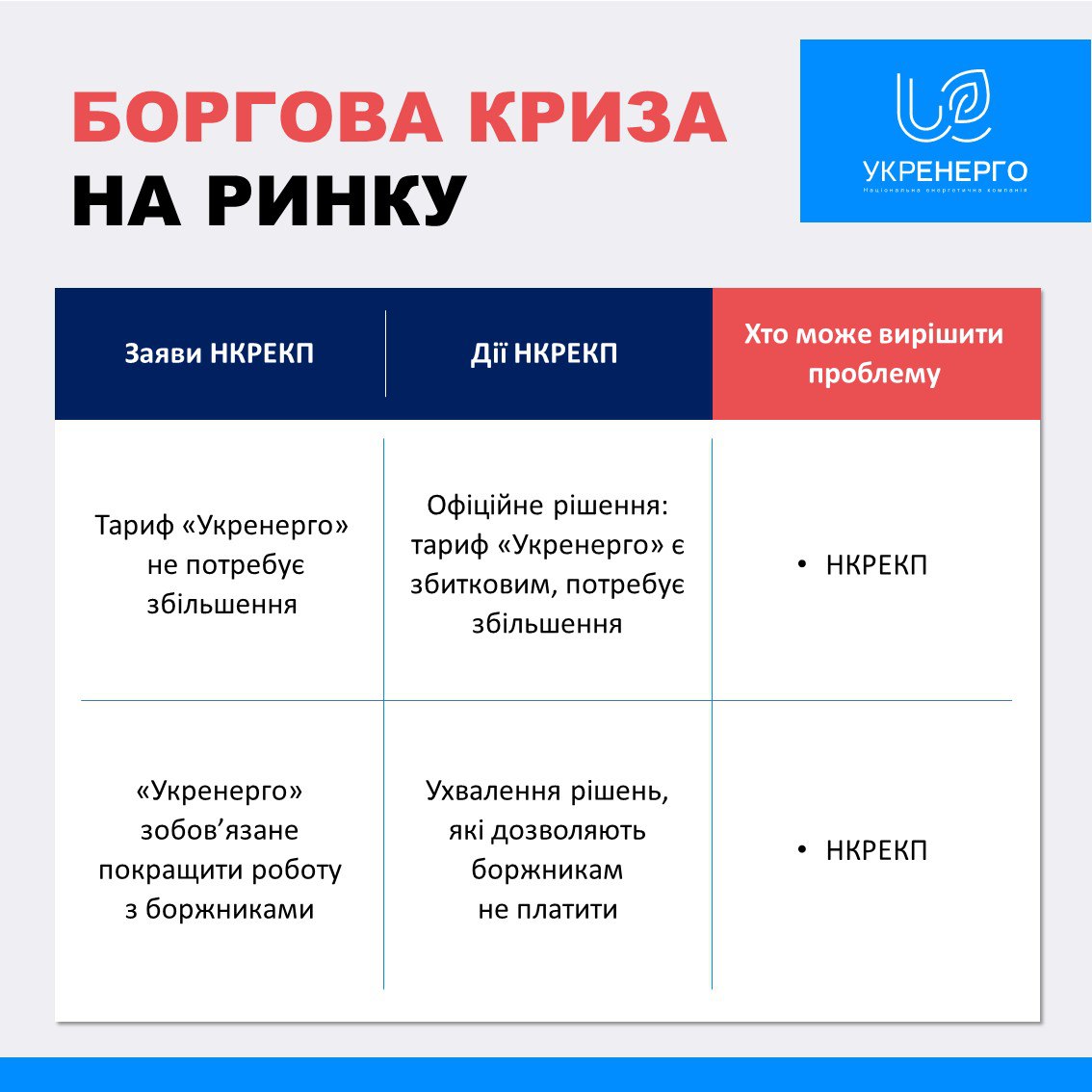 Укрэнерго не может взыскать долги с "зеленой энергетики": НКРЭКУ сама разрешила не платить