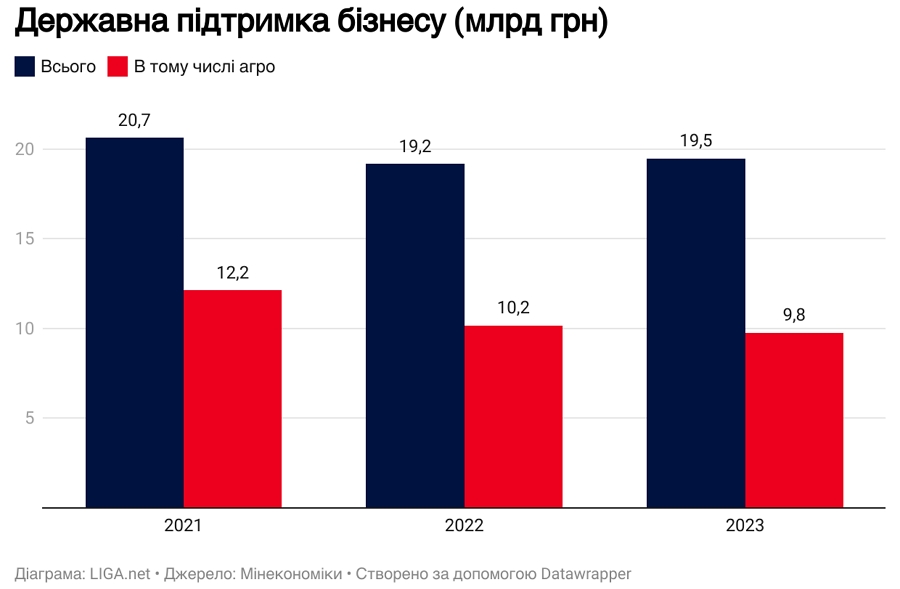Над прірвою в пшениці. Чому аграрії знизили посіви озимих
