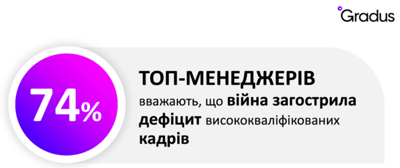 Топ-менеджеры стали более лояльны к собственникам, но недовольны вознаграждением — опрос