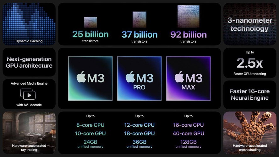 Вторая презентация от Apple: какие новинки были представлены и когда их ждать в Украине