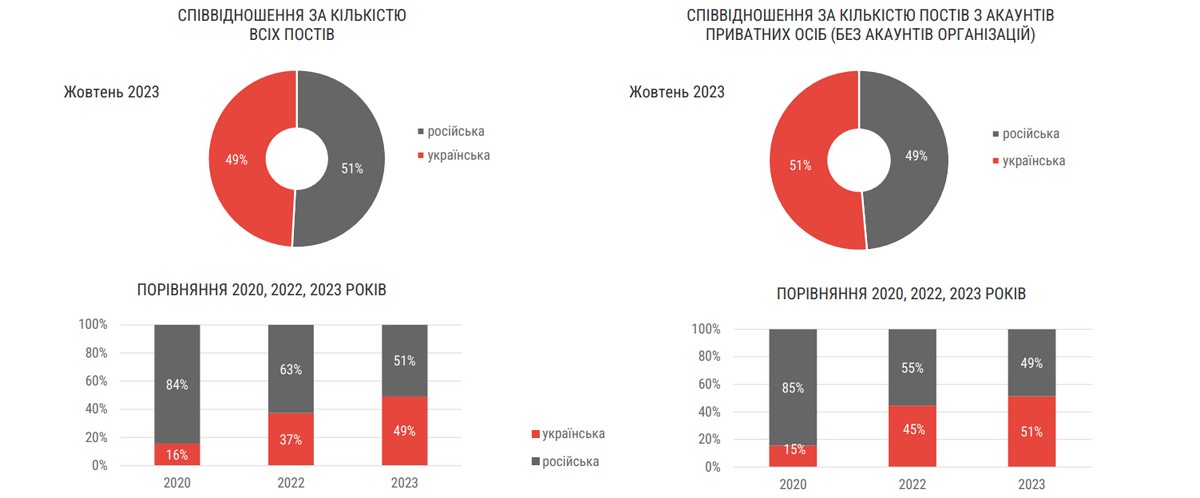 Фото: Центр контент-аналізу