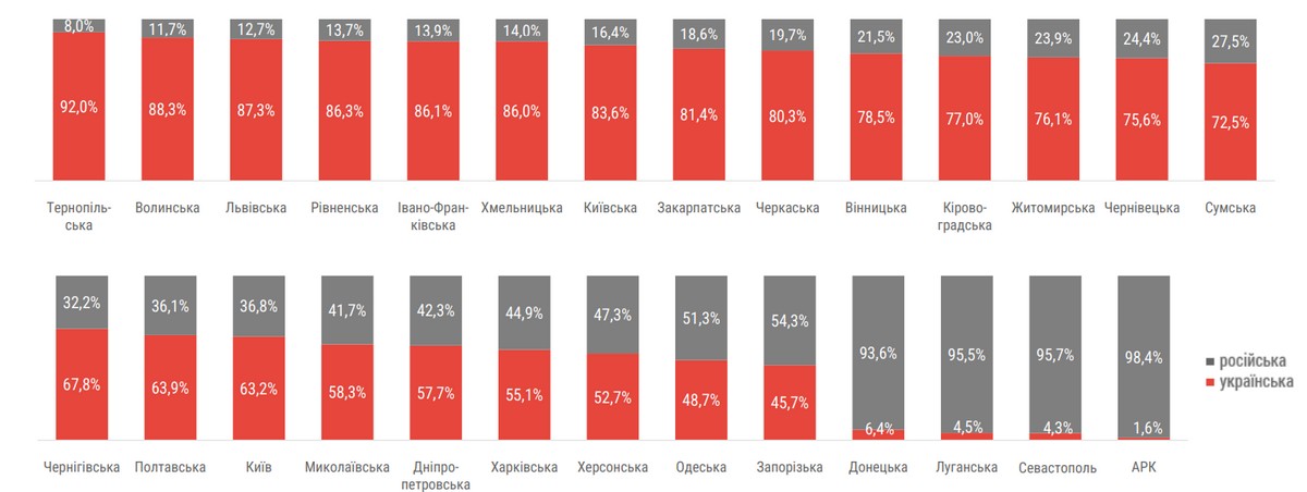 Фото: Центр контент-аналізу