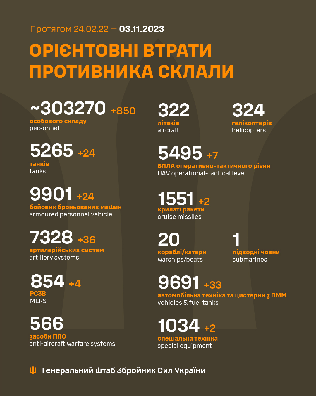 Военные потери армии РФ на 3 ноября 2023 года (Инфографика – Генштаб ВСУ)